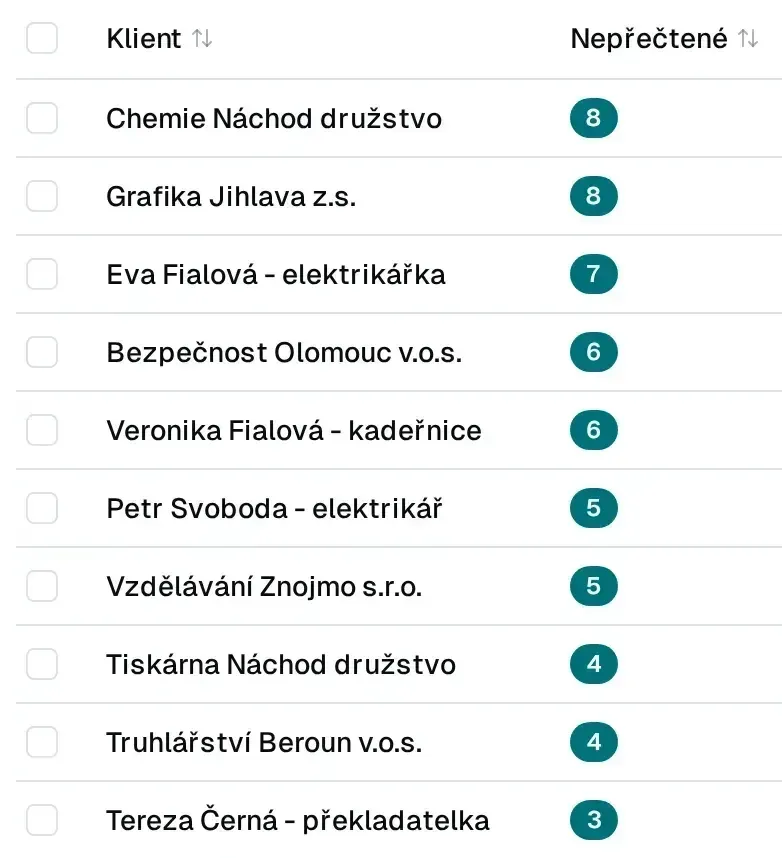 Datové schránky klientů s počtem nepřečtených zpráv.
